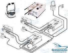 TD4 GLE2M1EC - KIT MANDOS  2 MOTORES 1 ESTACIÓN +TRIM